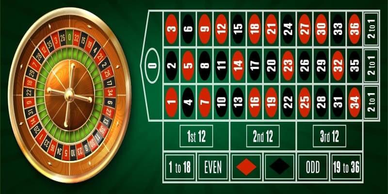 Roulette có khởi nguồn từ nước Pháp và lan rộng ra Châu u