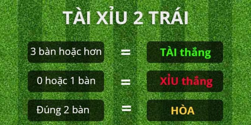 Ví dụ về luật chơi cược tài xỉu bóng đá 2 trái